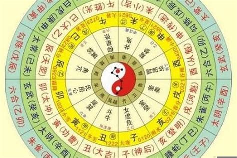 日干怎麼看|八字論命的核心——日干（日元、日主）